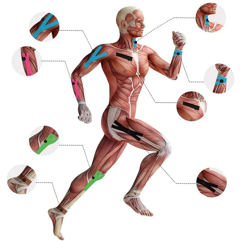 Kinesiology Tape