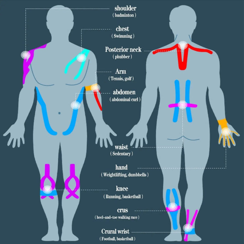 Kinesiology Tape Strips