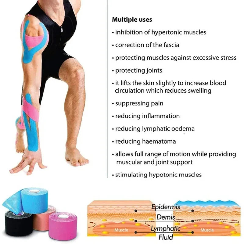 Kinesiology Tape