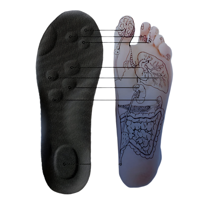 Orthotic Support Insoles