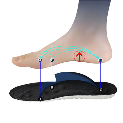 Orthotic Support Insoles